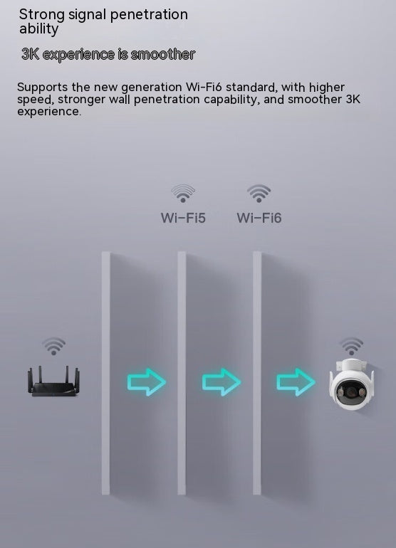 5 Million Clear Outdoor Surveillance Cameras demonstrating strong signal penetration for better Wi-Fi capabilities.