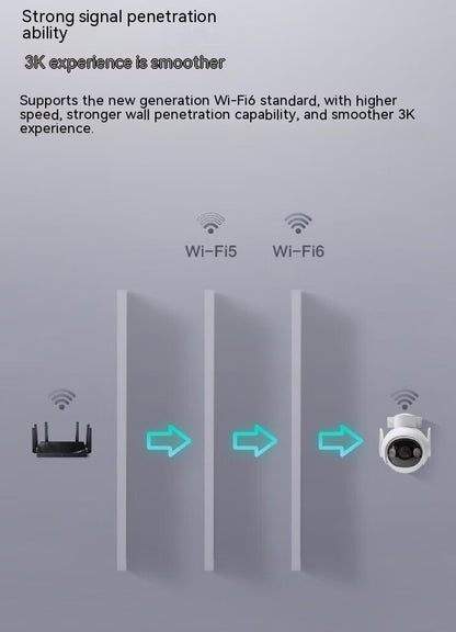 5 Million Clear Outdoor Surveillance Cameras demonstrating strong signal penetration for better Wi-Fi capabilities.